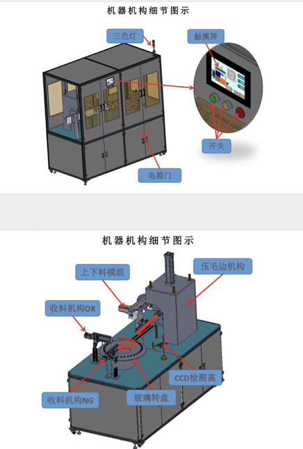 自動化檢測馬達線圈設備解決方案